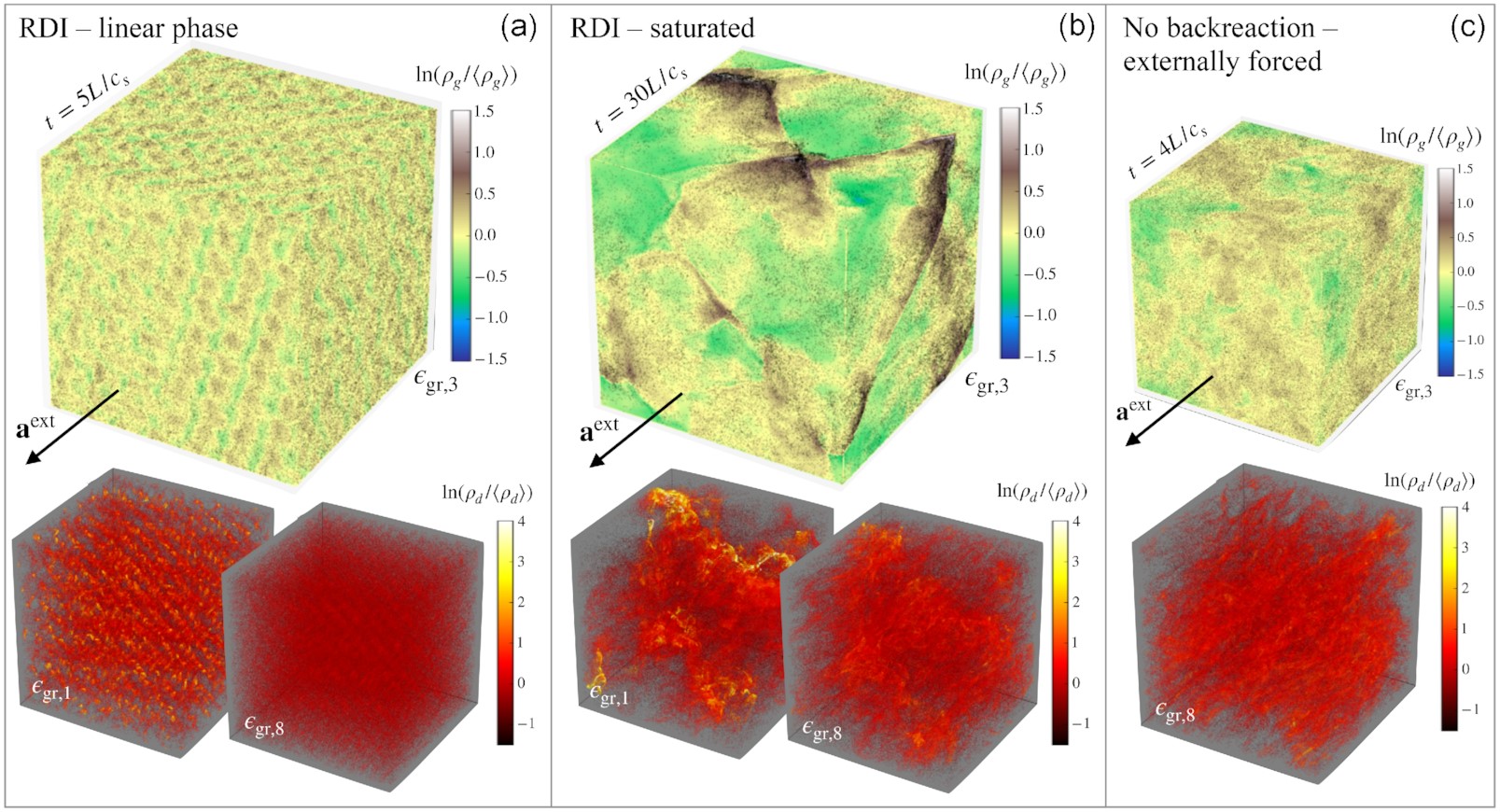 Thumbnail for The acoustic resonant drag instability with a spectrum of grain sizes