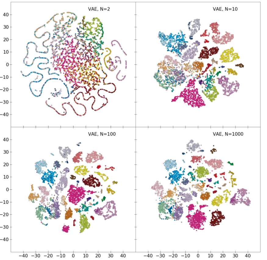 Thumbnail for Dimensionality Reduction of Cancer Transcriptomes Using Variational Autoencoders
